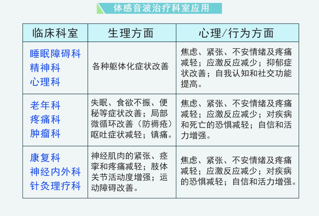 醫(yī)療版體感音波床放松系統(tǒng)